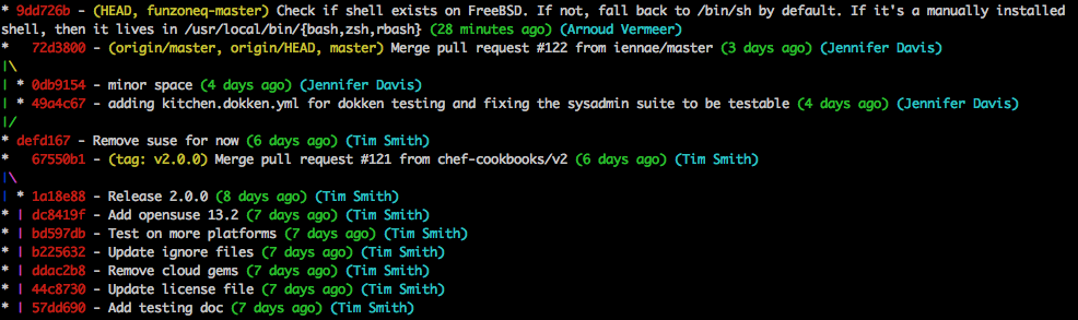 Output of git graph after commit squashed.