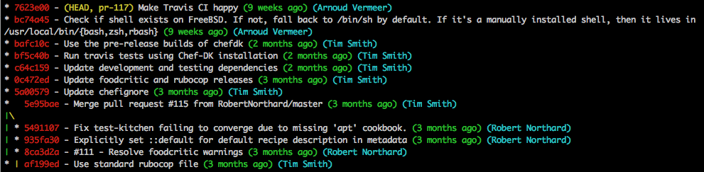 Output of git graph with alias